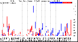 Milwaukee Weather Outdoor Rain<br>Daily Amount<br>(Past/Previous Year)