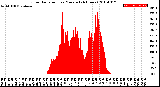 Milwaukee Weather Solar Radiation<br>per Minute<br>(24 Hours)