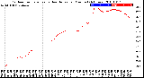 Milwaukee Weather Outdoor Temperature<br>vs Heat Index<br>per Minute<br>(24 Hours)