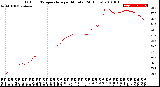 Milwaukee Weather Outdoor Temperature<br>per Minute<br>(24 Hours)