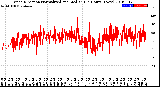 Milwaukee Weather Wind Direction<br>Normalized and Median<br>(24 Hours) (New)