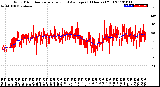 Milwaukee Weather Wind Direction<br>Normalized and Average<br>(24 Hours) (Old)