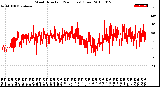 Milwaukee Weather Wind Direction<br>(24 Hours) (Raw)