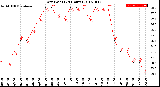 Milwaukee Weather Dew Point<br>(24 Hours)