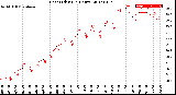 Milwaukee Weather Heat Index<br>(24 Hours)