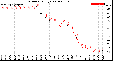 Milwaukee Weather Outdoor Humidity<br>(24 Hours)