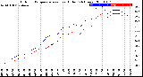 Milwaukee Weather Outdoor Temperature<br>vs Heat Index<br>(24 Hours)