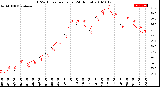 Milwaukee Weather THSW Index<br>per Hour<br>(24 Hours)