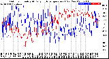 Milwaukee Weather Outdoor Humidity<br>At Daily High<br>Temperature<br>(Past Year)