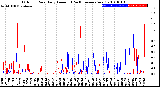 Milwaukee Weather Outdoor Rain<br>Daily Amount<br>(Past/Previous Year)