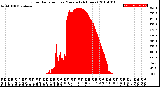 Milwaukee Weather Solar Radiation<br>per Minute<br>(24 Hours)