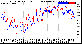 Milwaukee Weather Outdoor Temperature<br>Daily High<br>(Past/Previous Year)