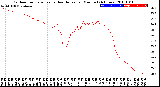 Milwaukee Weather Outdoor Temperature<br>vs Heat Index<br>per Minute<br>(24 Hours)