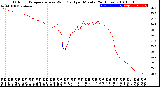 Milwaukee Weather Outdoor Temperature<br>vs Wind Chill<br>per Minute<br>(24 Hours)