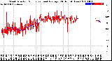 Milwaukee Weather Wind Direction<br>Normalized and Average<br>(24 Hours) (New)