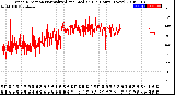 Milwaukee Weather Wind Direction<br>Normalized and Median<br>(24 Hours) (New)