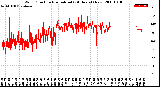 Milwaukee Weather Wind Direction<br>Normalized<br>(24 Hours) (New)