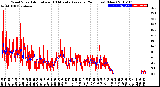 Milwaukee Weather Wind Speed<br>Actual and 10 Minute<br>Average<br>(24 Hours) (New)