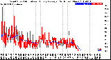 Milwaukee Weather Wind Speed<br>Actual and Hourly<br>Average<br>(24 Hours) (New)