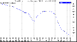 Milwaukee Weather Wind Chill<br>Hourly Average<br>(24 Hours)