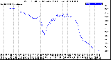 Milwaukee Weather Wind Chill<br>per Minute<br>(24 Hours)