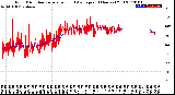 Milwaukee Weather Wind Direction<br>Normalized and Average<br>(24 Hours) (Old)