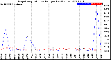 Milwaukee Weather Evapotranspiration<br>vs Rain per Day<br>(Inches)