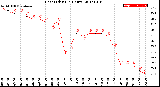 Milwaukee Weather Heat Index<br>(24 Hours)