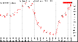 Milwaukee Weather Outdoor Humidity<br>(24 Hours)