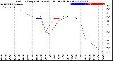 Milwaukee Weather Outdoor Temperature<br>vs Wind Chill<br>(24 Hours)