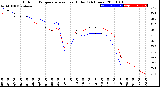 Milwaukee Weather Outdoor Temperature<br>vs Heat Index<br>(24 Hours)