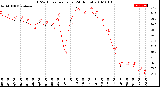 Milwaukee Weather THSW Index<br>per Hour<br>(24 Hours)