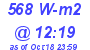 Milwaukee Weather Solar Radiation High Today