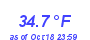 Milwaukee Weather Wind Chill Low Month