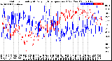 Milwaukee Weather Outdoor Humidity<br>At Daily High<br>Temperature<br>(Past Year)