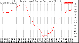 Milwaukee Weather Outdoor Humidity<br>Every 5 Minutes<br>(24 Hours)