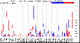 Milwaukee Weather Outdoor Rain<br>Daily Amount<br>(Past/Previous Year)