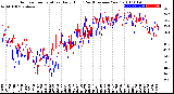 Milwaukee Weather Outdoor Temperature<br>Daily High<br>(Past/Previous Year)