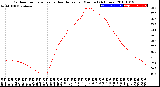 Milwaukee Weather Outdoor Temperature<br>vs Heat Index<br>per Minute<br>(24 Hours)