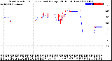 Milwaukee Weather Wind Direction<br>Normalized and Average<br>(24 Hours) (New)