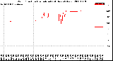 Milwaukee Weather Wind Direction<br>Normalized<br>(24 Hours) (New)