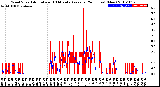 Milwaukee Weather Wind Speed<br>Actual and 10 Minute<br>Average<br>(24 Hours) (New)