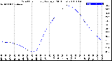 Milwaukee Weather Wind Chill<br>Hourly Average<br>(24 Hours)