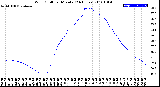 Milwaukee Weather Wind Chill<br>per Minute<br>(24 Hours)