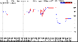 Milwaukee Weather Wind Direction<br>Normalized and Average<br>(24 Hours) (Old)