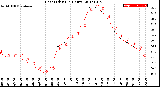 Milwaukee Weather Heat Index<br>(24 Hours)