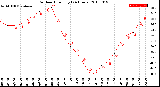 Milwaukee Weather Outdoor Humidity<br>(24 Hours)