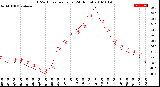 Milwaukee Weather THSW Index<br>per Hour<br>(24 Hours)