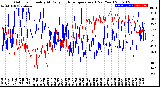 Milwaukee Weather Outdoor Humidity<br>At Daily High<br>Temperature<br>(Past Year)