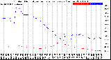 Milwaukee Weather Outdoor Humidity<br>vs Temperature<br>Every 5 Minutes